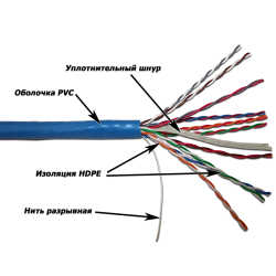 Кабель TWT UTP, 10 пар, Кат.5e, PVC, 305 метров на катушке