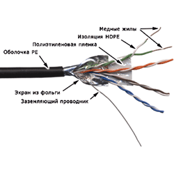 Кабель TWT FTP, 4 пары, Кат.5е, для внешней прокладки, 305 м