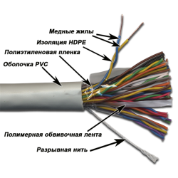 Кабель TWT UTP, 25 пар, Кат.3, PVC