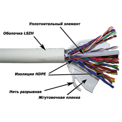 Кабель TWT UTP, 25 пар, Кат.5e, LSZH, 305 метров, белый