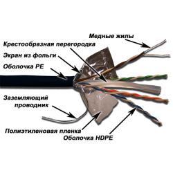 Кабель LANMASTER FTP, 4 пары, кат. 6, с перегородкой,  250Mhz, PE, для внешней прокладки, 305 м