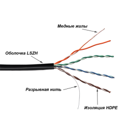 Кабель TWT UTP, 4 пары, Кат.5е, LSZH, универсальный, 305 м