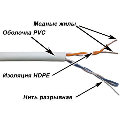Кабель TWT UTP, 2 пары, Кат.5e, PVC, 500 метров, серый