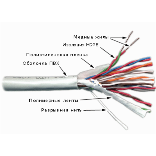 Кабель TWT UTP, 10 пар, Кат.3, PVC, 305 метров на катушке