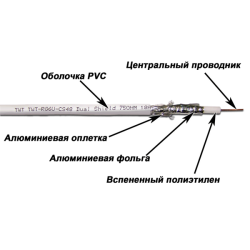 Кабель TWT коаксиальный RG6U 75 Ом, CCS, оплетка AL 48*0.12мм, ПВХ, белый, 100 м