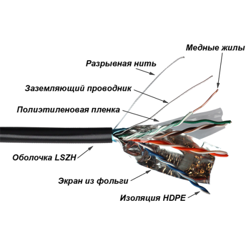 TWT FTP, 4 пары, Кат.5е, LSZH, универсальный, 305 м