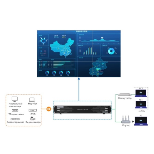 EL2000 Videowall controller 4xHDMI input, 9xHDMI output
