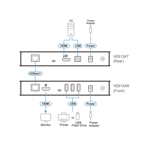 ATEN 4K HDMI HDBaseT Extender with ExtremeUSB