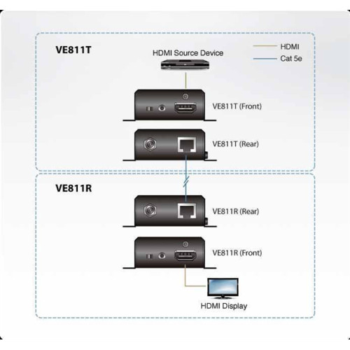ATEN HDMI HDBaseT Extender
