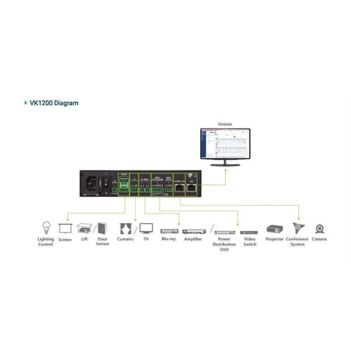 ATEN Compact Control Box Gen. 2 with Dual LAN (2 key)