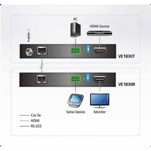 ATEN True 4K HDMI HDBaseT-Lite Extender  (True 4K@35m/1080p@70m)