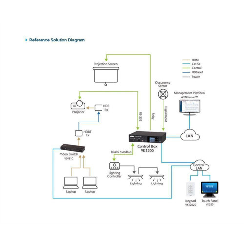 ATEN Compact Control Box Gen. 2 with Dual LAN (2 key)