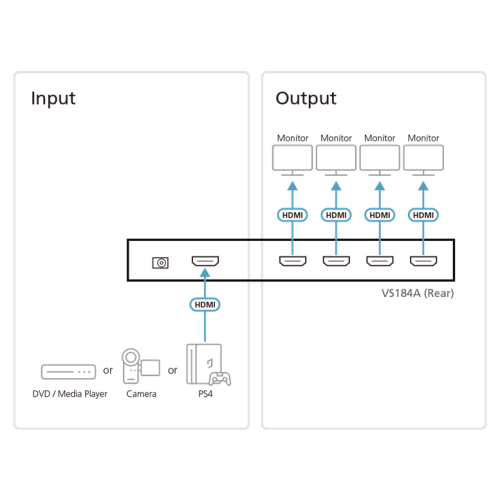 ATEN 4 PORT HDMI Splitter W/1,8M W/EU ADP,