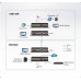 ATEN HDMI HDBaseT Extender with Dual Output