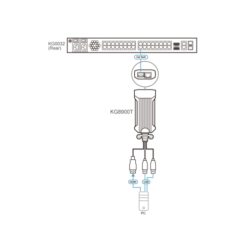ATEN USB HDMI KVM DigiProcessor