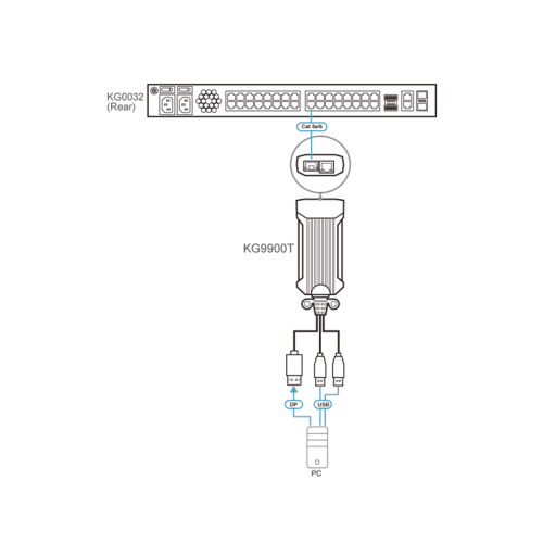 ATEN USB DP KVM DigiProcessor