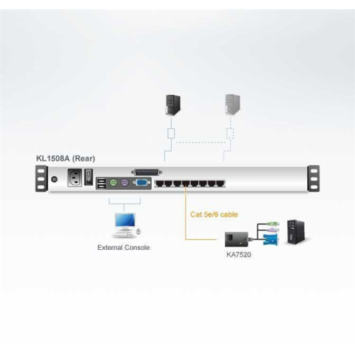 ATEN 8P CAT-5 HIGH DENSITY DUAL RAIL LCD KVM*KL1508AN-AXA-RG
