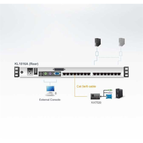 ATEN 16P CAT-5 HIGH DENSITY DUAL RAIL LCD KVM