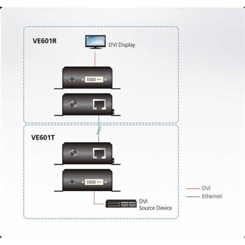 ATEN DVI HDBaseT-Lite Extender W/EU ADP
