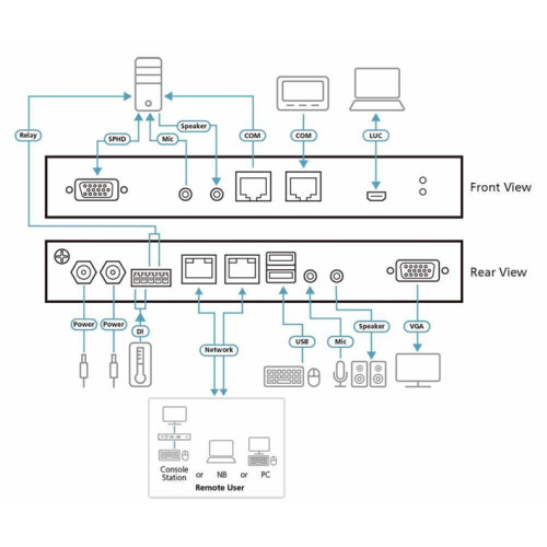 ATEN 1Local/Remote 1 Port VGA KVM over IP Switch