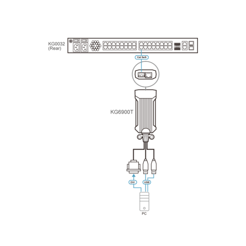 ATEN USB DVI KVM DigiProcessor