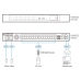 ATEN 32-Port KVM over IP OmniBus Gateway