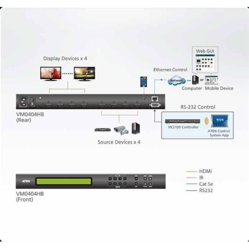ATEN 4 x 4 True 4K HDMI Matrix Switch
