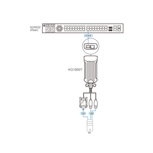 ATEN USB VGA KVM DigiProcessor