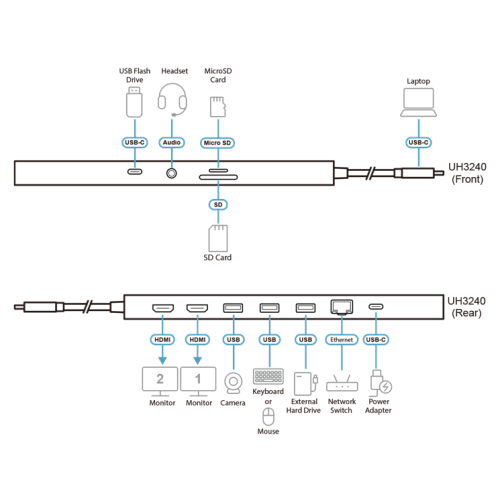 ATEN 8k (4k HDMI Dual Display) 11-in-1 USB-C Multiport Dock with USB PD 100W