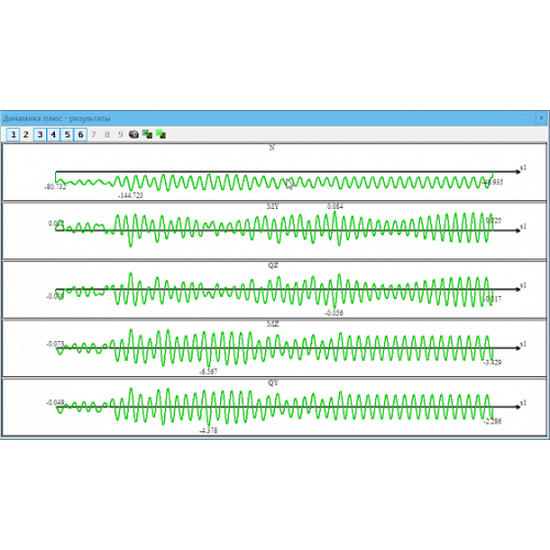 Прямой динамический анализ