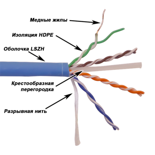 Кабель LANMASTER  UTP, 4x2, кат 6, 550Mhz, LSZH (HFLT), синий, 305 м