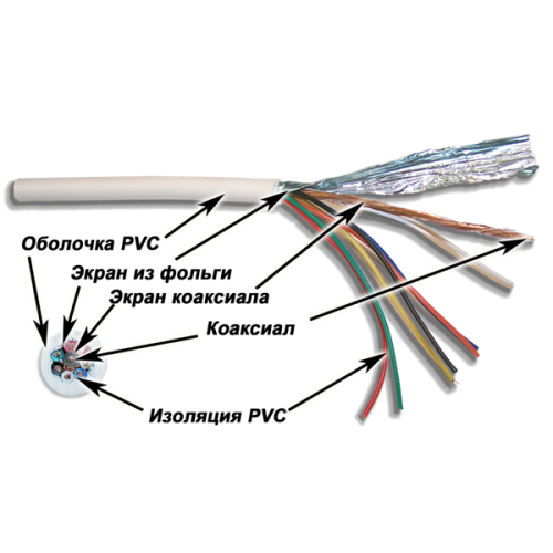 Кабель TWT коаксиальный RG58 + 7 управляющих проводников, 500 метров на катушке
