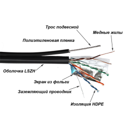 Кабель TWT FTP, 4 пары, Кат.5е, LSZH, универсальный, с тросом, 305 м