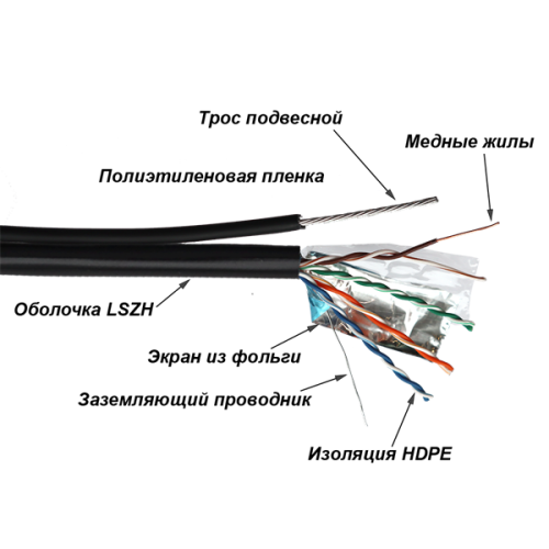 Кабель TWT FTP, 4 пары, Кат.5е, LSZH, универсальный, с тросом, 305 м