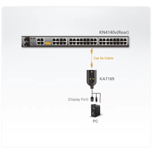 ATEN DISPLAYPORT USB VIRTUAL MEDIA KVM ADP