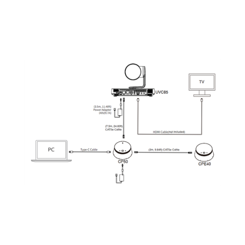 YEALINK UVC85-BYOD-200 система для видеоконференций (UVC85, CP50, AMS 2 года), шт