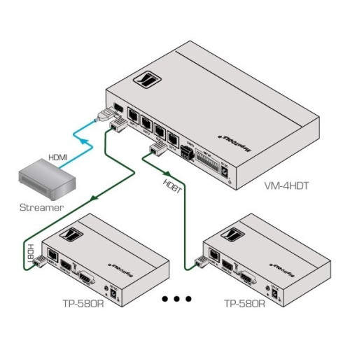 Kramer VM-4HDT Передатчик HDMI по витой паре HDBaseT с четырьмя выходами; до 70 м, поддержка 4К60 4:2:0