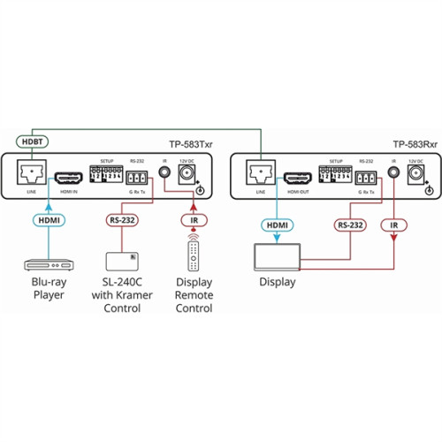 Kramer TP-583Rxr Приёмник HDMI, RS-232 и ИК по витой паре HDBaseT с увеличенным расстоянием передачи; до 200 м, поддержка 4К60 4:4:4