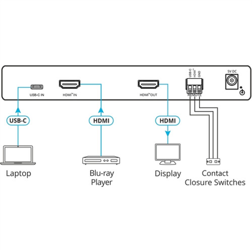 Kramer VP-424C Масштабатор HDMI и USB-C в HDMI; поддержка 4К60 4:4:4