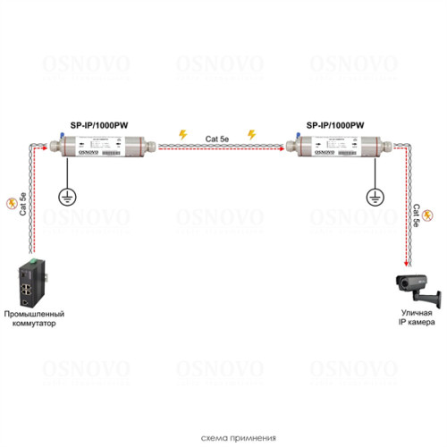 OSNOVO SP-IP/1000PW Уличное устройство грозозащиты из нержавеющей стали для локальной вычислительной сети (скорость до 1000 Мб/с) с защитой линий PoE (af/at, методы A + B, контакты 1/2, 3/6, 4/5, 7/8)