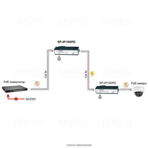 OSNOVO SP-IP/100PD Устройство грозозащиты для локальной вычислительной сети (скорость до 100Мбит/с) с защитой линий PoE (af/at, метод B, контакты 4/5, 7/8), двухуровневая защита. 1 вход (RJ45-мама), 1
