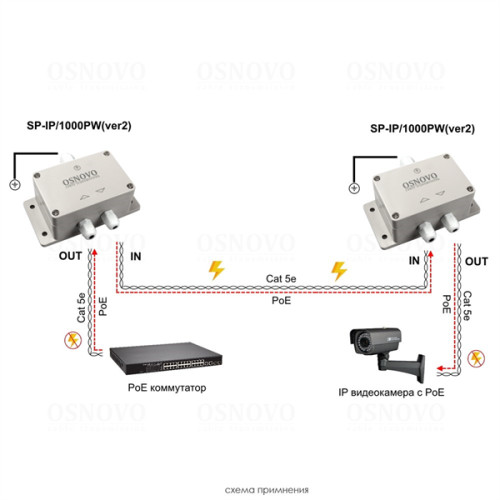 OSNOVO SP-IP/1000PW(ver.2) Уличное устройство грозозащиты для локальной вычислительной сети (скорость до 1000 Мб/с).Совместимо с оборудованием PoE IEEE 802.3af/at/bt. Поддержка PoE устройств мощностью