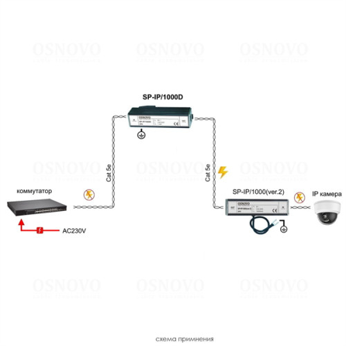 OSNOVO SP-IP/1000D Устройство грозозащиты для локальной вычислительной сети (скорость до 1000 Мб/с). Двухступенчатая защита. Максимальное длительное рабочее напряжение (Uс) DC6V. Номинальный ток разря