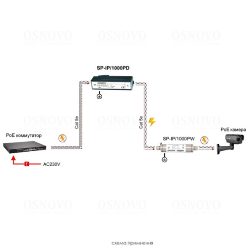 OSNOVO SP-IP/1000PD Устройство грозозащиты для локальной вычислительной сети (скорость до 1000 Мбит/с) с защитой линий PoE (af/at, методы A + B, контакты 1/2, 3/6, 4/5, 7/8). Двухступенчатая защита. М