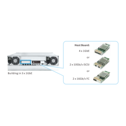 Infortrend EonStor host board with 4 x 1Gb/s iSCSI ports, type 2