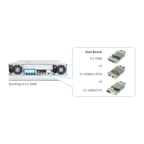 Infortrend EonStor host board with 4 x 1Gb/s iSCSI ports, type 2