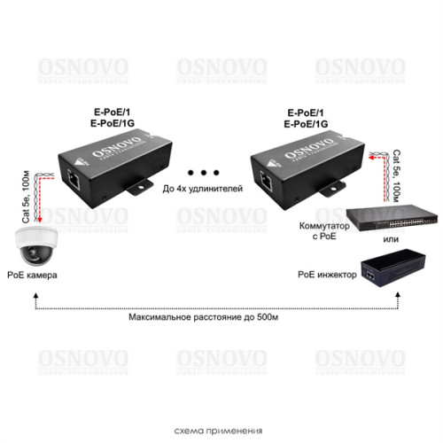 OSNOVO E-PoE/1 PoE удлинитель 10M/100M Fast Ethernet до 500м. Увеличение расстояния передачи данных + питание на 100м. При каскадном подключении - 2 x E-Poe/1: до 300м (до 12W), 3 x E-Poe/1: до 400м (