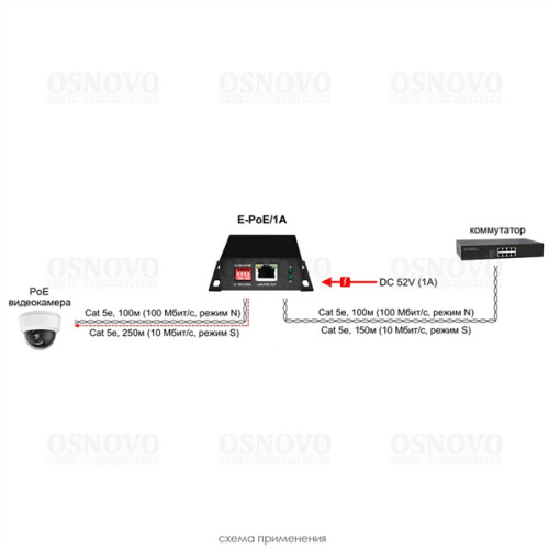 OSNOVO E-PoE/1A PoE удлинитель 10M/100M Fast Ethernet на 400м (до 30W). Увеличение расстояния передачи данных + питание на 100м (В режиме 