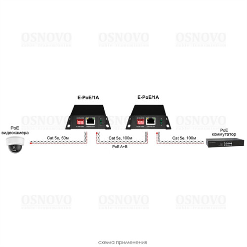 OSNOVO E-PoE/1A PoE удлинитель 10M/100M Fast Ethernet на 400м (до 30W). Увеличение расстояния передачи данных + питание на 100м (В режиме 