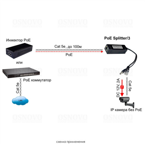 OSNOVO PoE Splitter/3 PoE-сплиттер Fast Ethernet. Соответствует стандартам PoE IEEE 802.3af/at. Предназначен для питания оконечных сетевых устройств, не поддерживающих PoE. Порты: вх. - RJ45(10/100 Ba